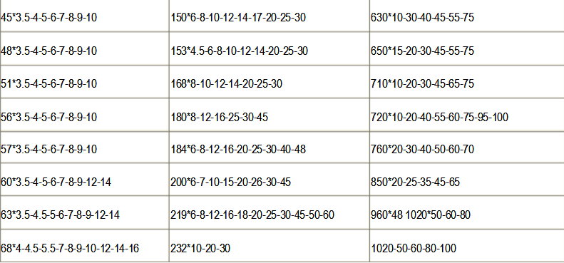 厚壁無縫鋼管規格表 厚壁無縫鋼管規格表
